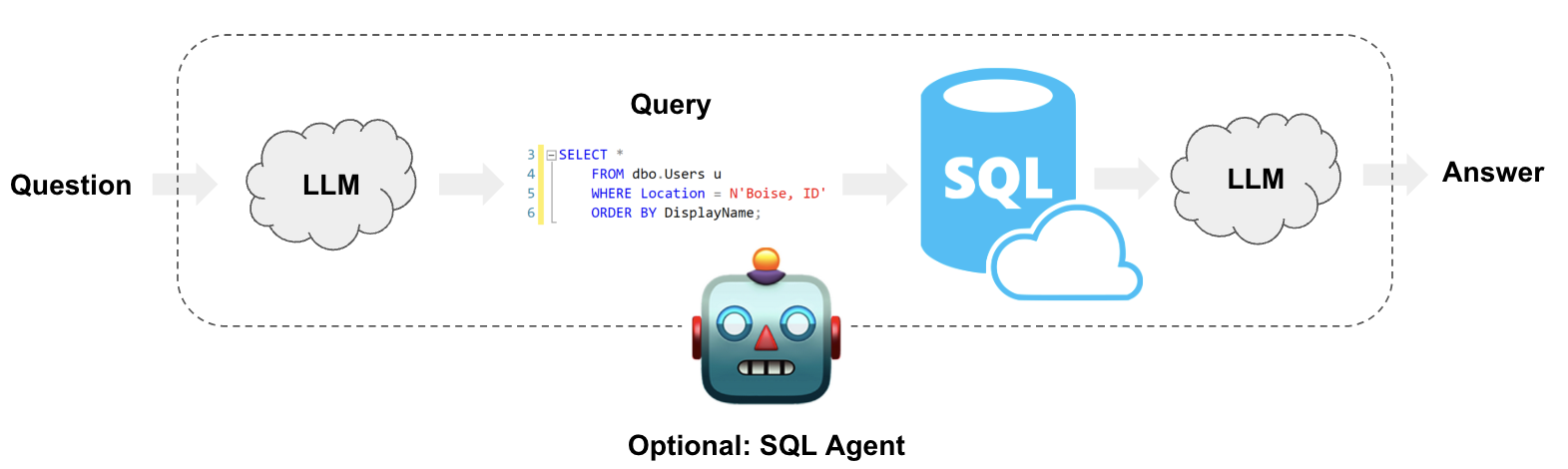 sql_usecase.png